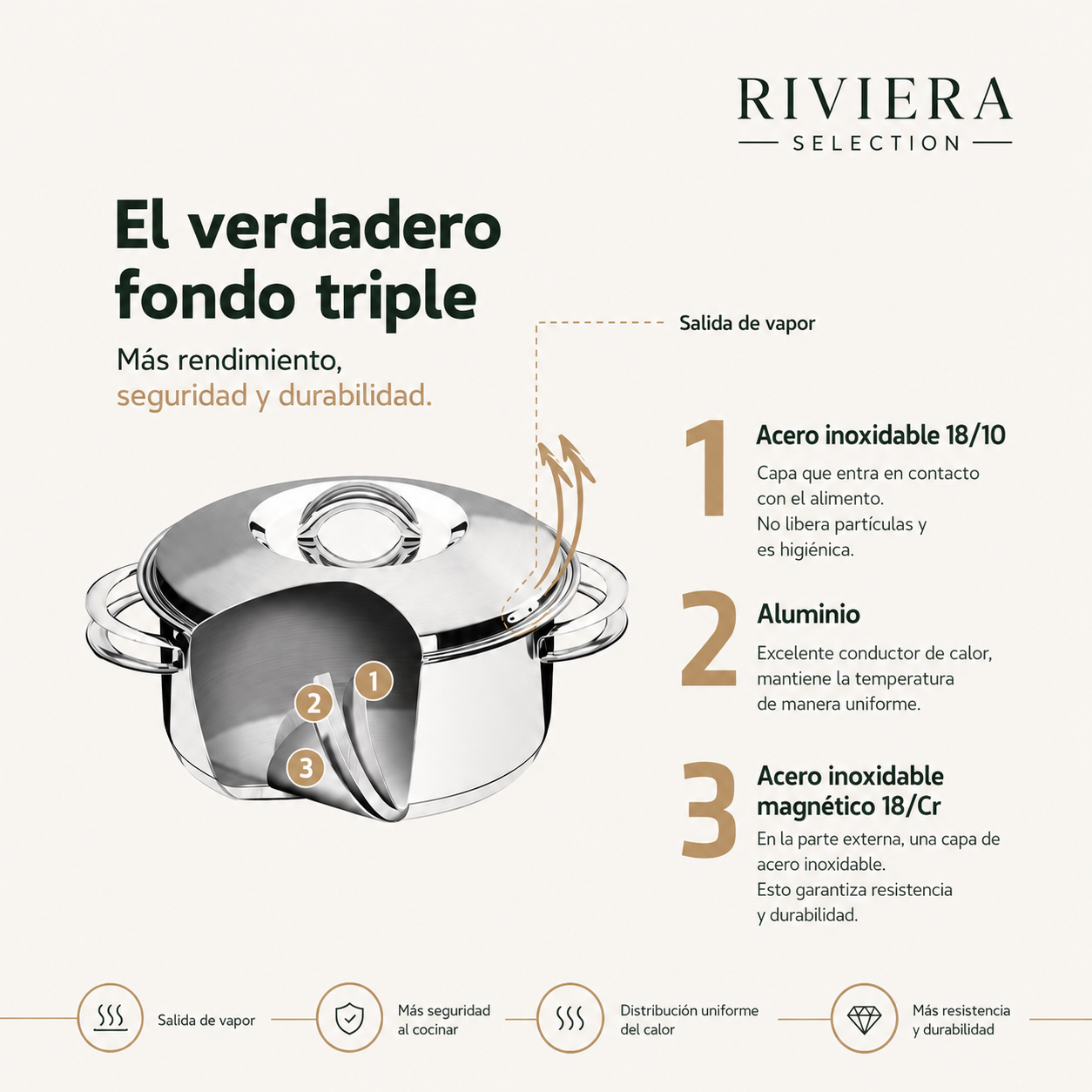 [6 PIEZAS] Juego de Ollas de Acero Inoxidable con Fondo Triple + Set de silicona gratis